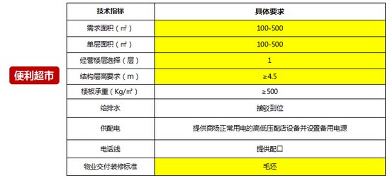 商業(yè)地產(chǎn)策劃公司