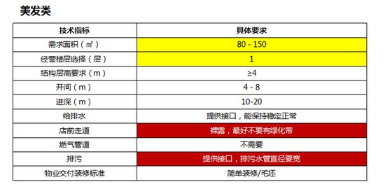 商業(yè)地產(chǎn)策劃公司