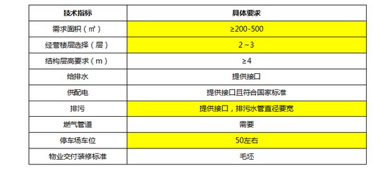 商業(yè)地產(chǎn)策劃公司