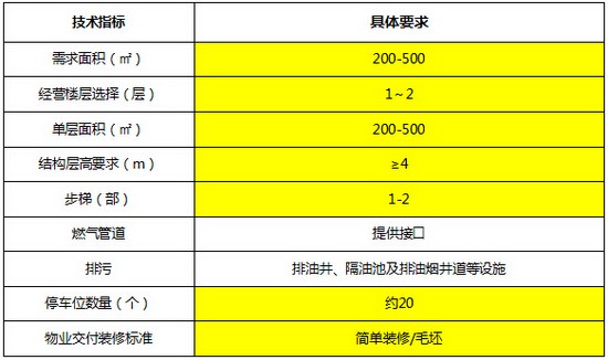 商業(yè)地產(chǎn)策劃公司