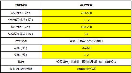 商業(yè)地產(chǎn)策劃公司