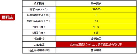 商業(yè)地產(chǎn)策劃公司