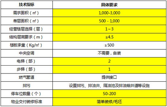 商業(yè)地產(chǎn)策劃公司