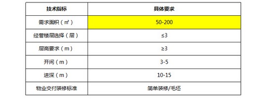 商業(yè)地產(chǎn)策劃公司