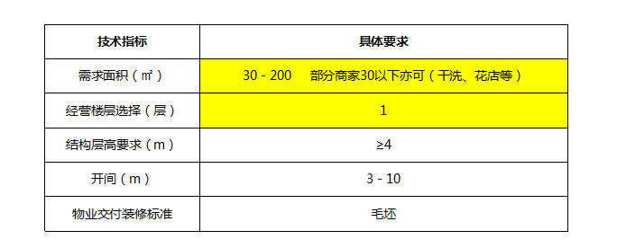 商業(yè)地產(chǎn)策劃公司