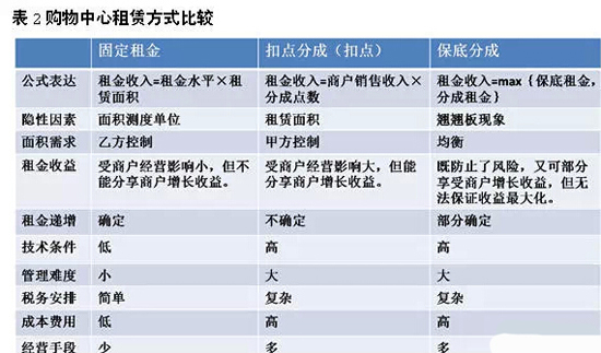 商業(yè)地產(chǎn)策劃公司