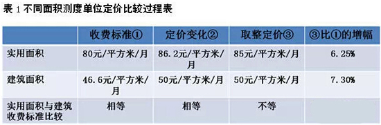 商業(yè)地產(chǎn)策劃公司