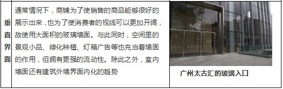 商業(yè)地產(chǎn)策劃公司