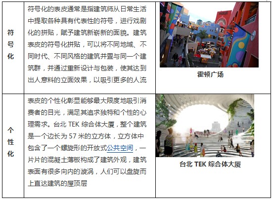 商業(yè)地產(chǎn)策劃公司