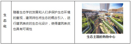商業(yè)地產(chǎn)策劃公司