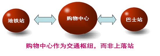 商業地產策劃公司