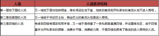 商業地產策劃公司