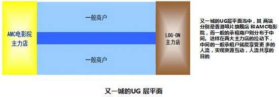 商業地產策劃公司
