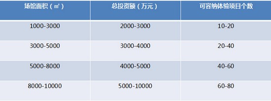 商業地產策劃公司