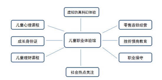 商業地產策劃公司