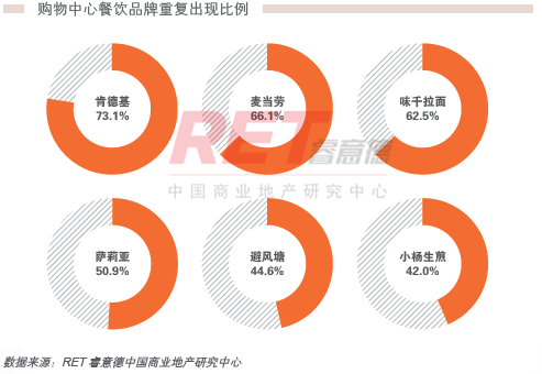商業地產策劃公司