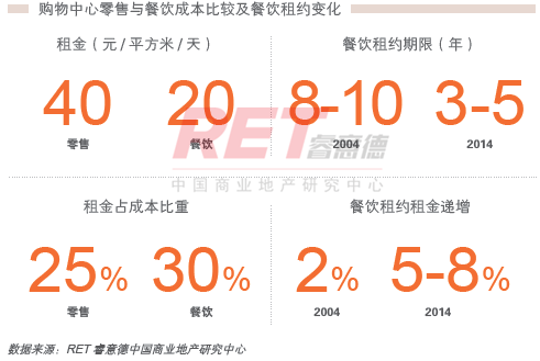 商業地產策劃公司