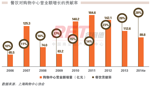 商業地產策劃公司
