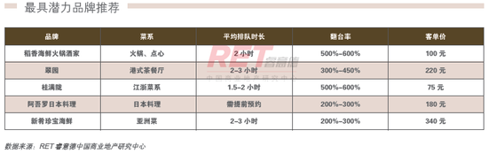 商業地產策劃公司