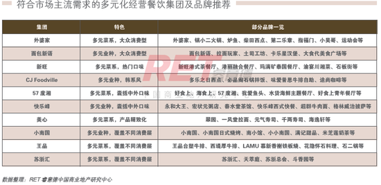 商業地產策劃公司