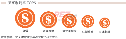 商業地產策劃公司