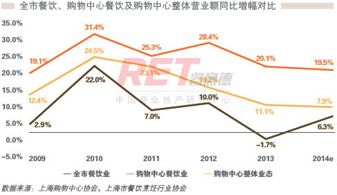 商業地產策劃公司