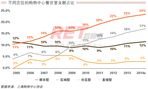 商業地產策劃公司