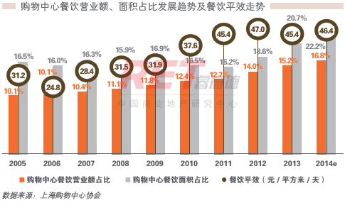 商業地產策劃公司