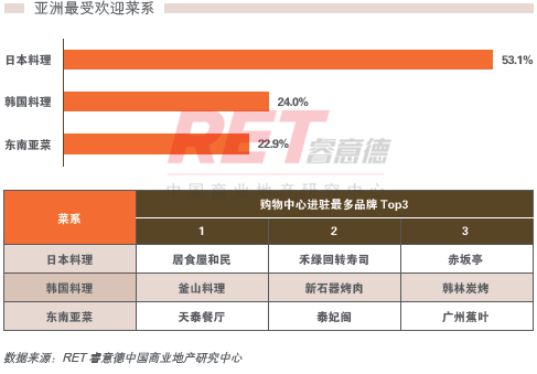商業地產策劃公司