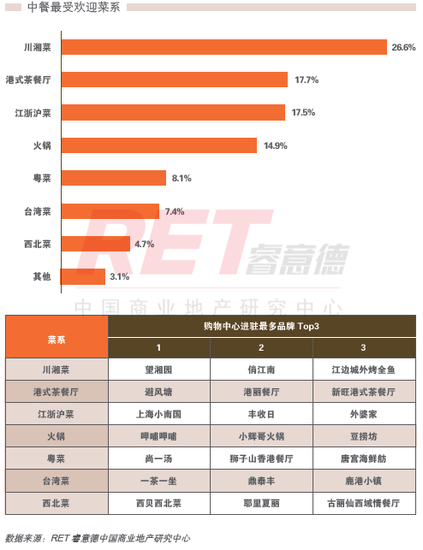 商業地產策劃公司