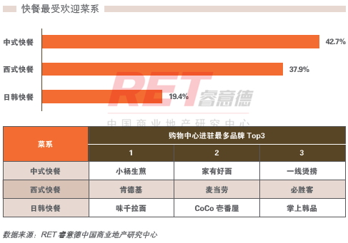 商業地產策劃公司