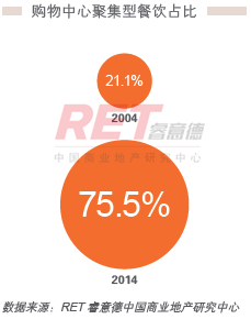 商業地產策劃公司