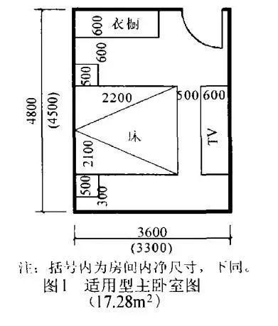 商業地產策劃公司