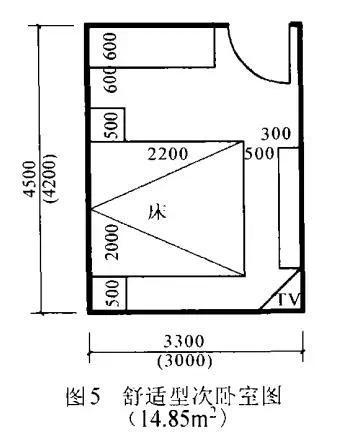 商業地產策劃公司