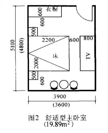 商業地產策劃公司
