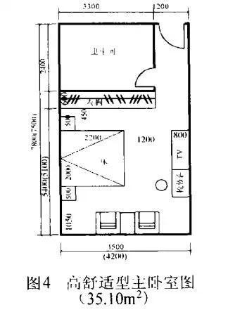 商業地產策劃公司