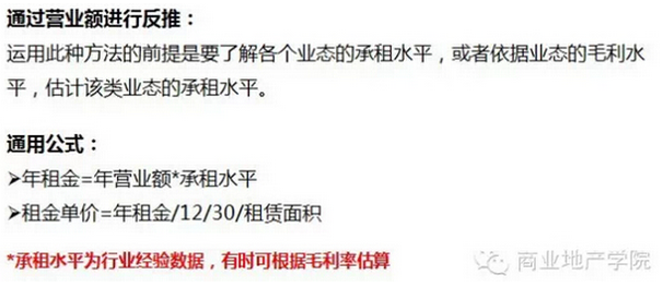 商業(yè)地產(chǎn)策劃公司