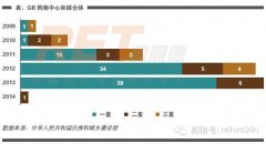 首份綠色商業(yè)地產(chǎn)報告：當購物中心遇見綠色建筑