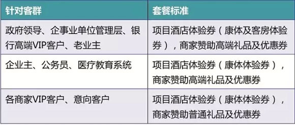商業地產策劃公司