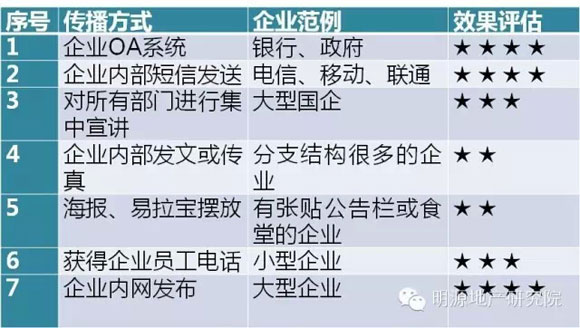 商業地產策劃公司
