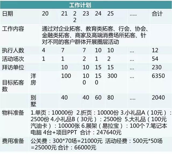 商業地產策劃公司