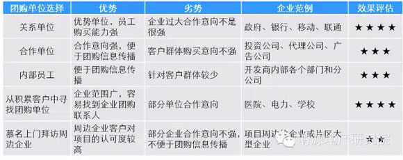 商業地產策劃公司
