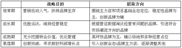 商業(yè)地產(chǎn)策劃公司