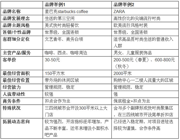 商業(yè)地產(chǎn)策劃公司