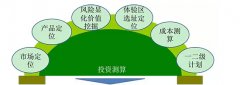 包教學(xué)會(huì)：龍湖新年項(xiàng)目啟動(dòng)會(huì)6大秘訣！