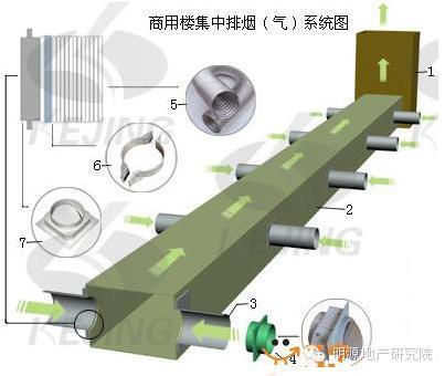 每平米住房的建筑成本都有哪些?—明源地產研究院