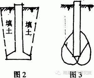 每平米住房的建筑成本都有哪些?—明源地產研究院