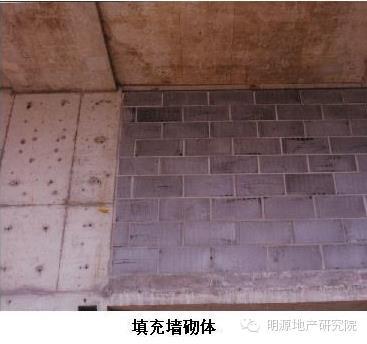 每平米住房的建筑成本都有哪些?—明源地產研究院