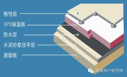 每平米住房的建筑成本都有哪些?—明源地產研究院