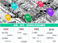 世茂社區(qū)O2O愛(ài)世集生活館創(chuàng)新商業(yè)解密